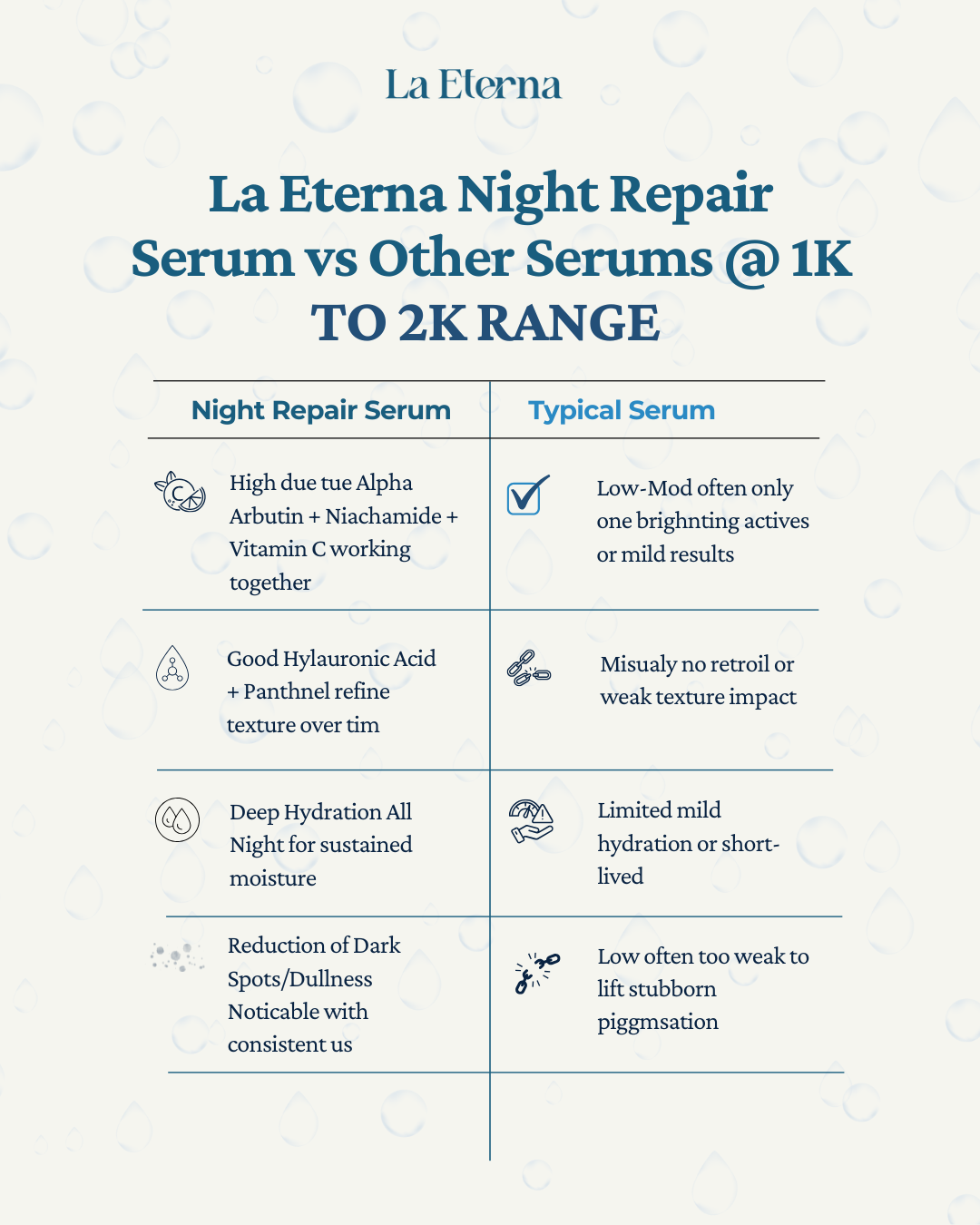 Night Repair Serum (20ml)