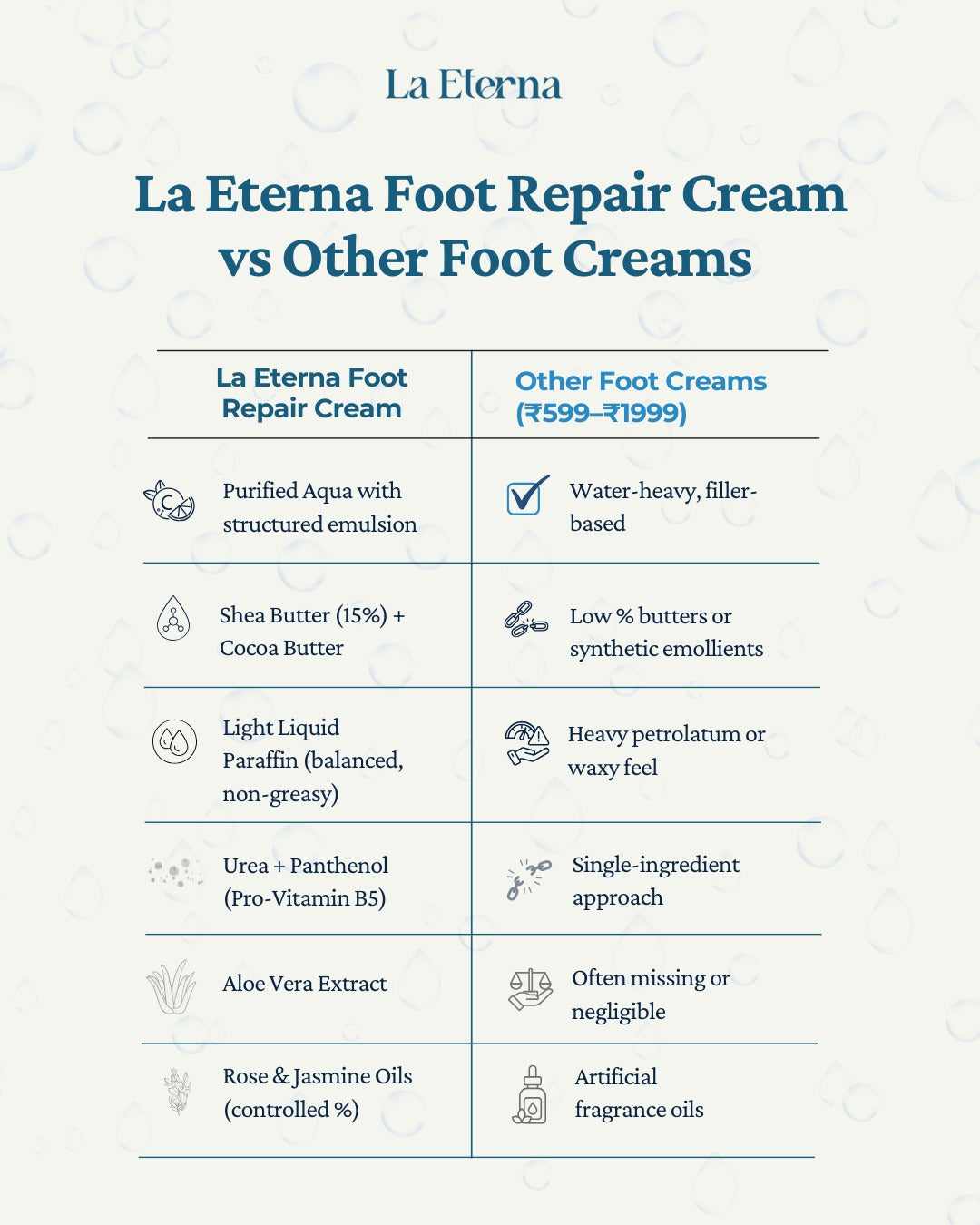 Foot Repair Cream (50gm)