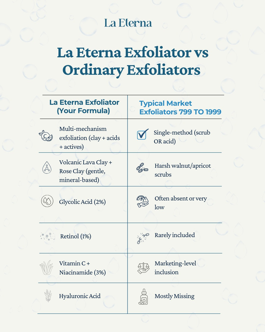 Exfoliator Volcanic Lava Clay (50 gm)