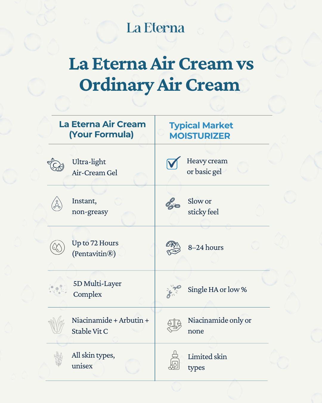 Crystal Dew Air Cream (50gm)